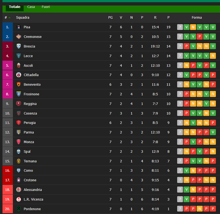 ternana-2021-7-partite.thumb.png.122f9eaec3816a0ac83cd7096e4d8f88.png