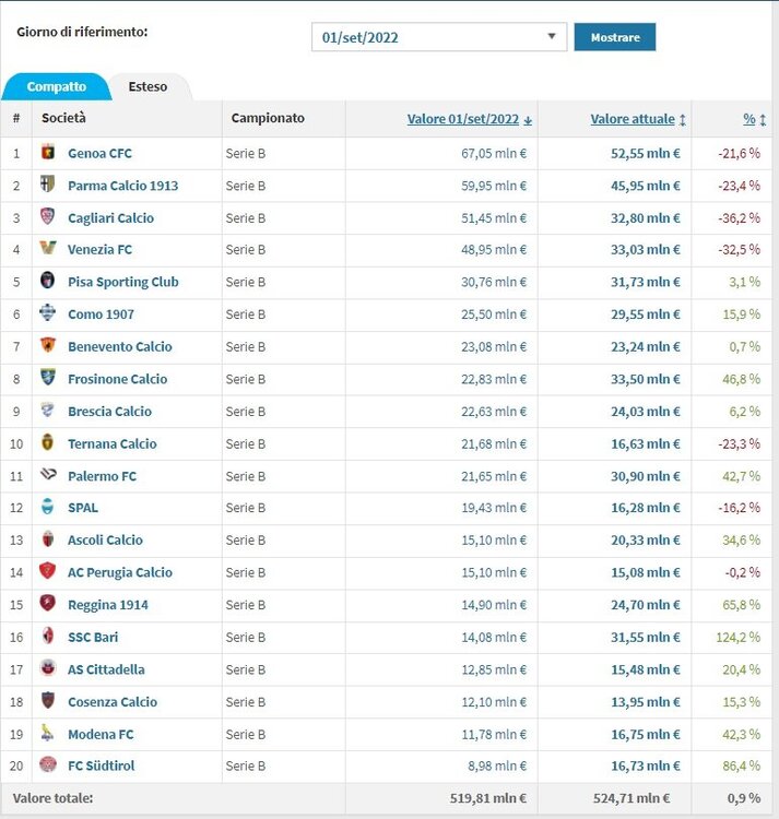 transfermarkt VdM.jpg