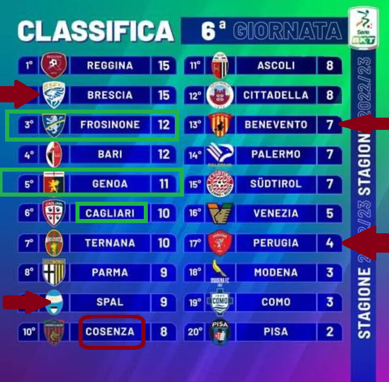 classifica6.png.8f1d5108813c1128b05478dee7d846ae.png