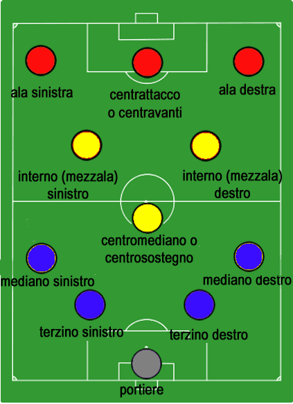 Metodo1.png.785e101683e5dd343dd0de77cfe15ad2.png